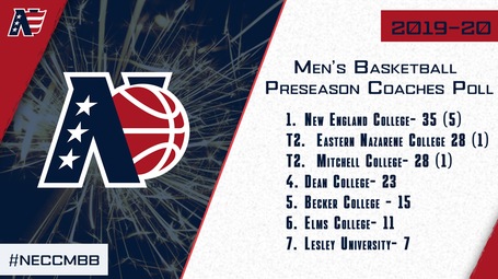 Men's Basketball Picked Sixth In NECC Coaches Poll