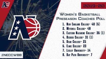 Women's Basketball Tabbed Sixth In NECC Preseason Coaches Poll