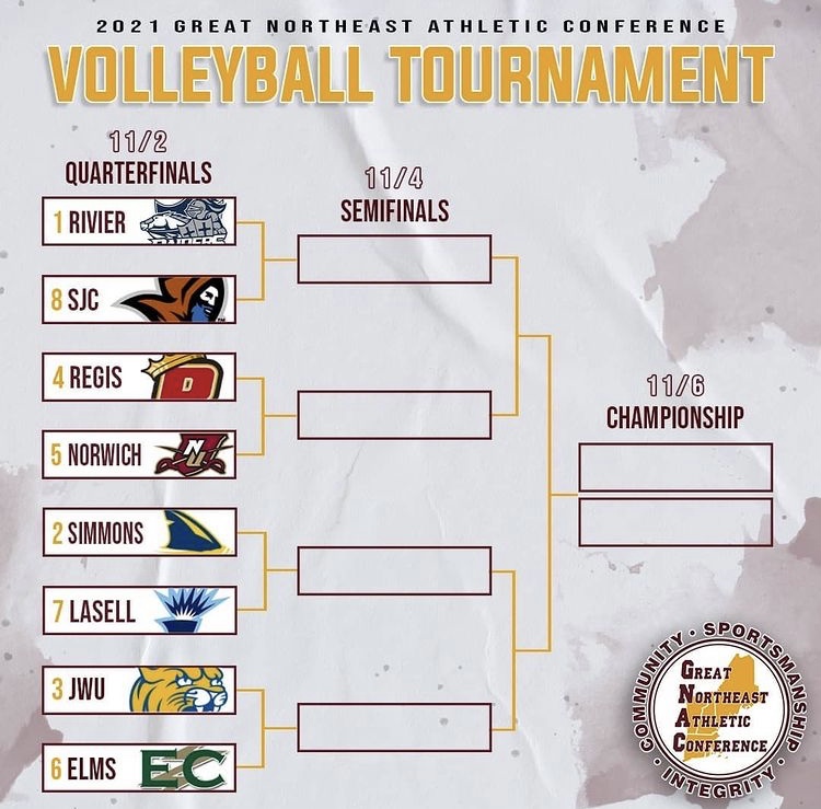 Women’s Volleyball Travels to JWU for First Ever GNAC Playoff Match